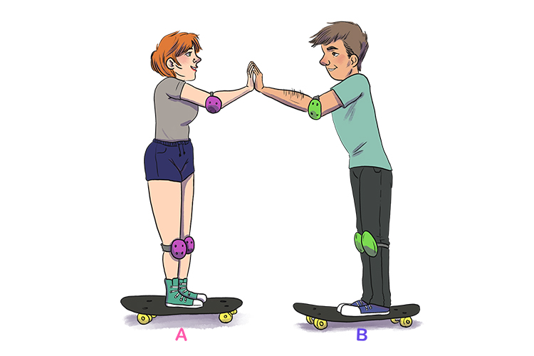 Skater A and skater B push each other away.